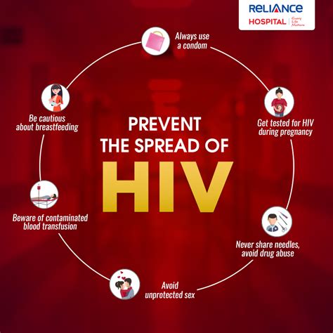 Prevention of HIV infection 